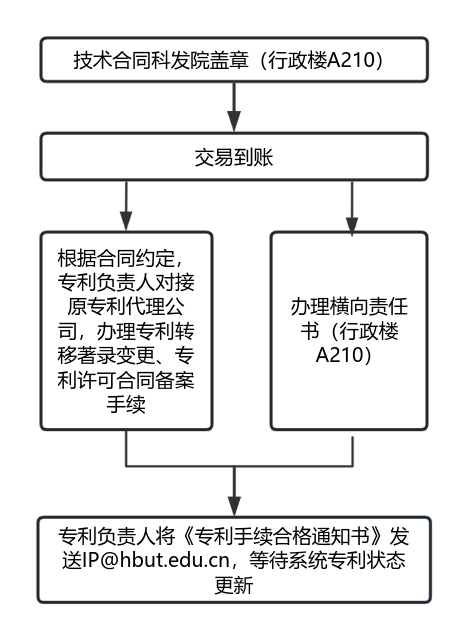 威廉希尔亚洲公司